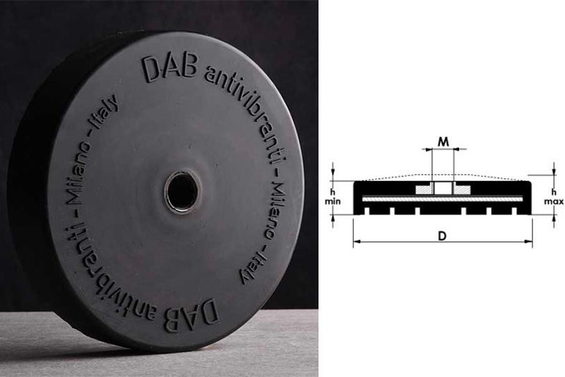 Supporti antivibranti cilindrici Surmac